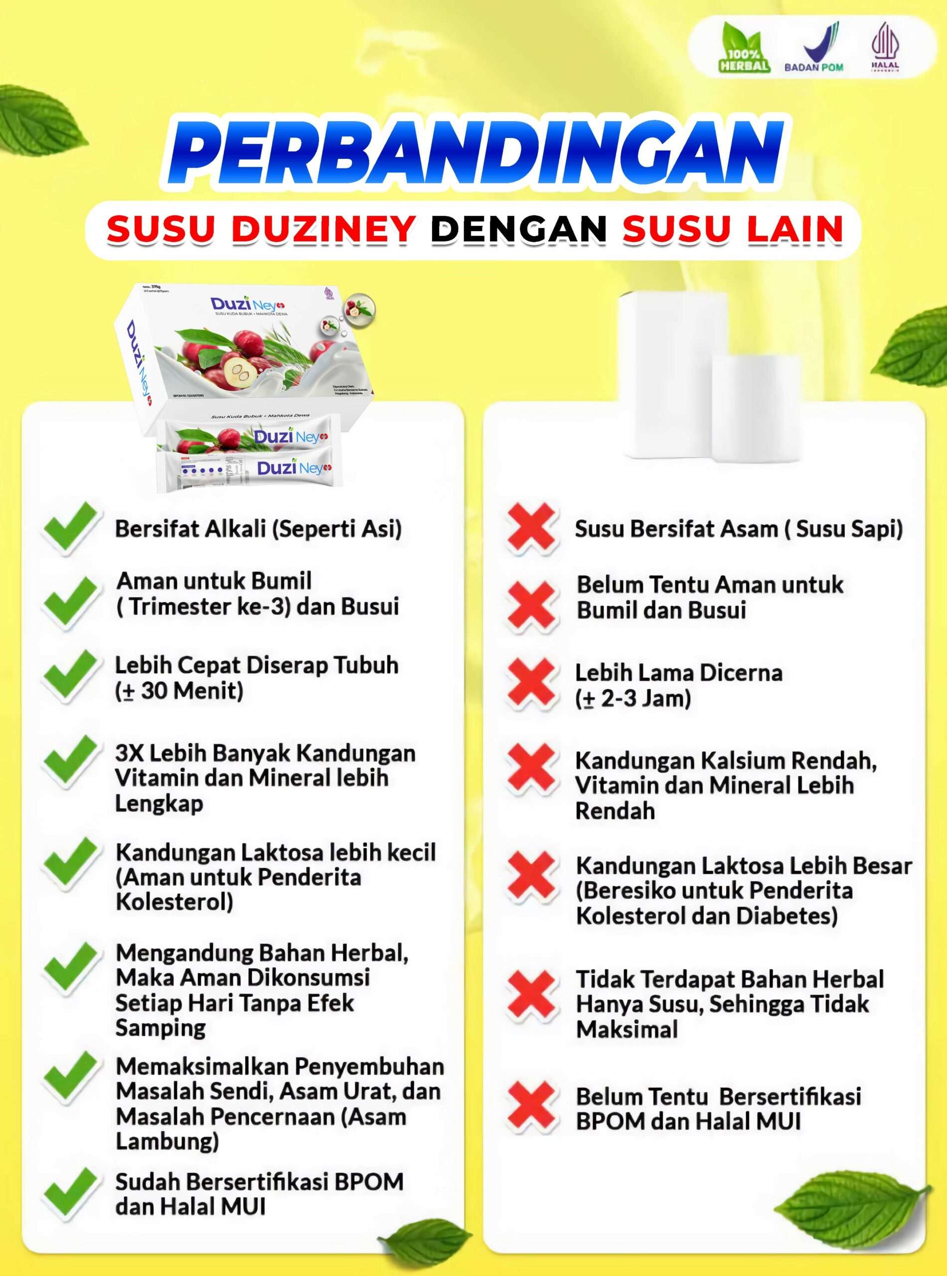 PERBANDINGAN DEMGAN SUSU LAIN